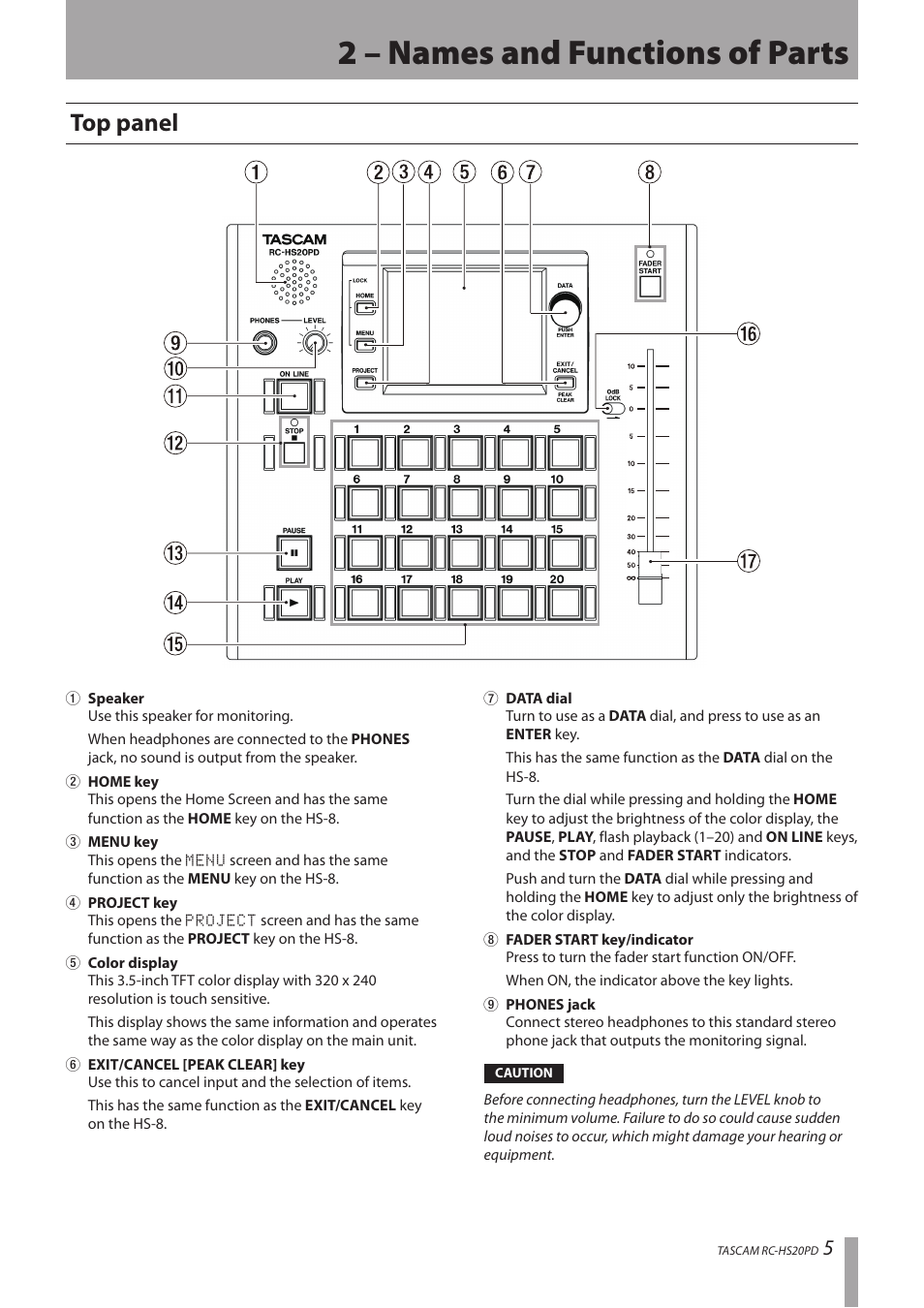 2 – names and functions of parts, Top panel | Teac RC-HS20PD v.B User Manual | Page 5 / 12