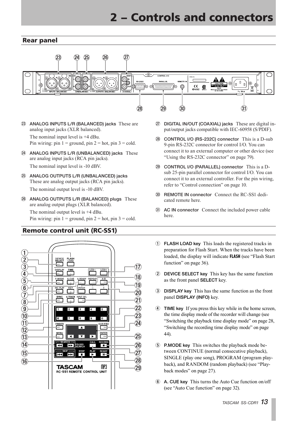 Rear panel, Remote control unit (rc-ss1), Rear panel remote control unit (rc-ss1) | 2 − controls and connectors | Teac SS-CDR1 User Manual | Page 13 / 88