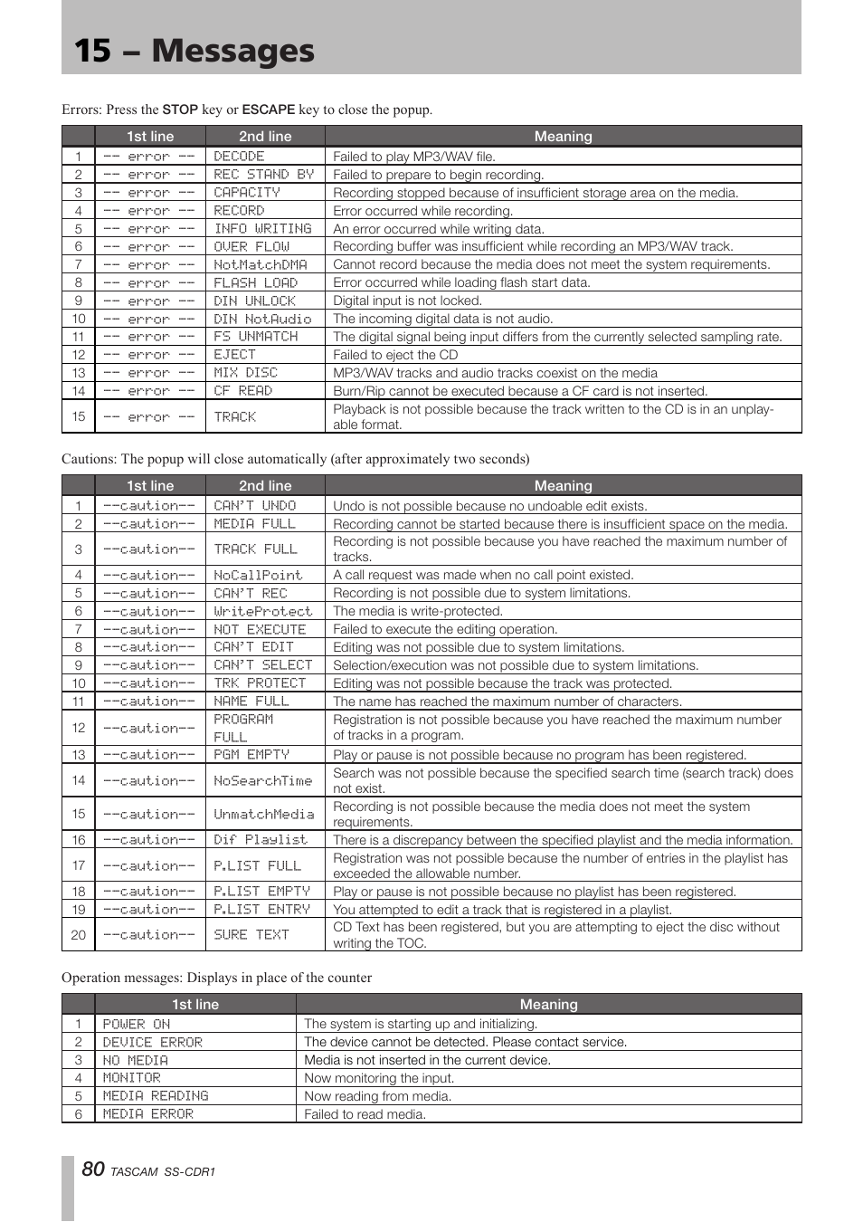 15 − messages | Teac SS-CDR1 User Manual | Page 80 / 88