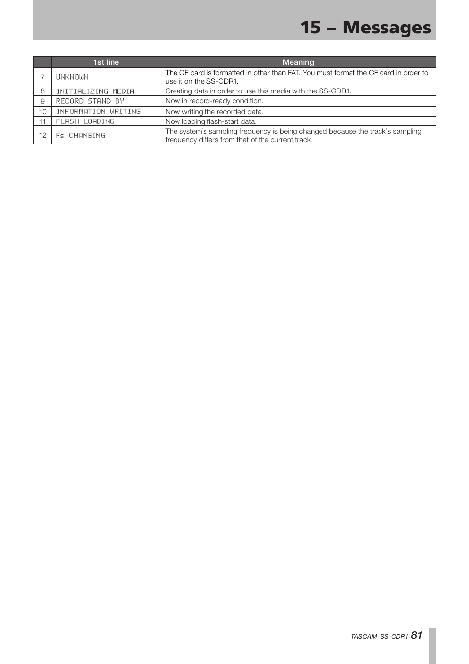 15 − messages | Teac SS-CDR1 User Manual | Page 81 / 88