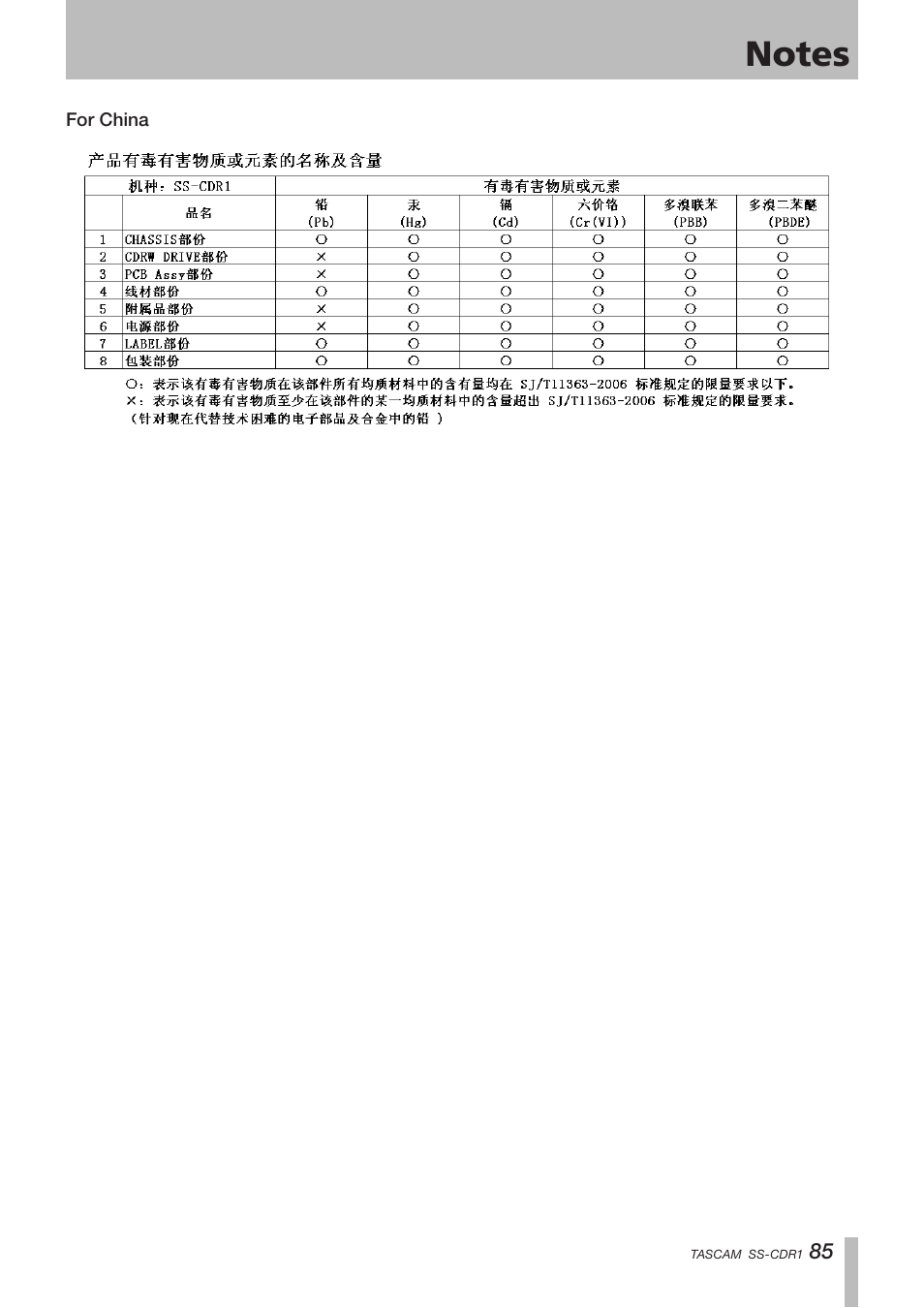 Teac SS-CDR1 User Manual | Page 85 / 88