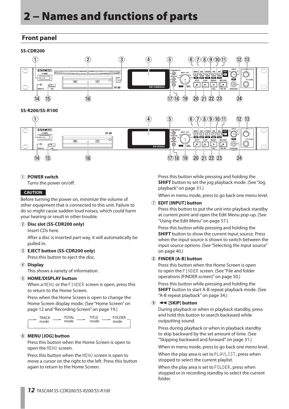 2 − names and functions of parts, Front panel | Teac SS-CDR200 User Manual | Page 12 / 84