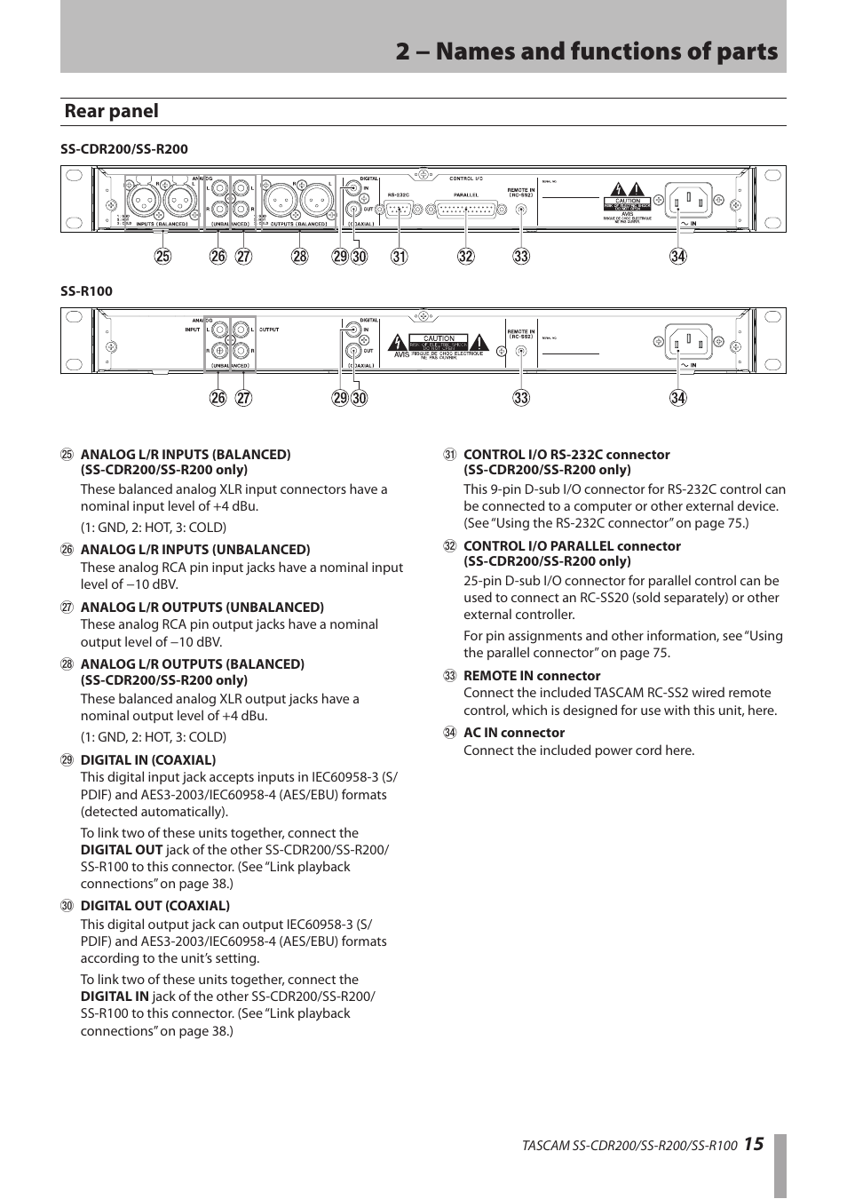 Rear panel, 2 − names and functions of parts, 15 rear panel | Teac SS-CDR200 User Manual | Page 15 / 84