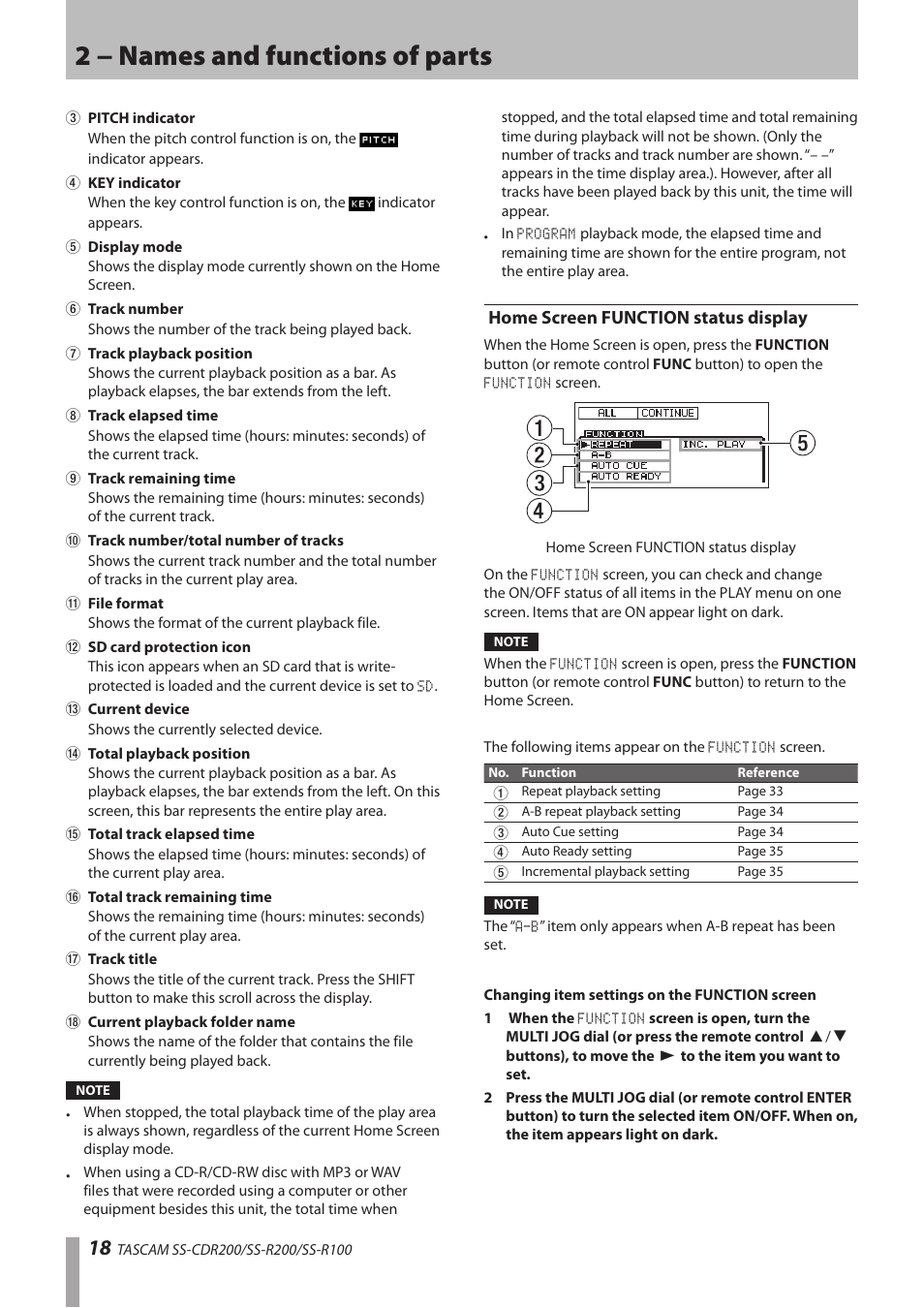 Home screen function status display, 2 − names and functions of parts | Teac SS-CDR200 User Manual | Page 18 / 84