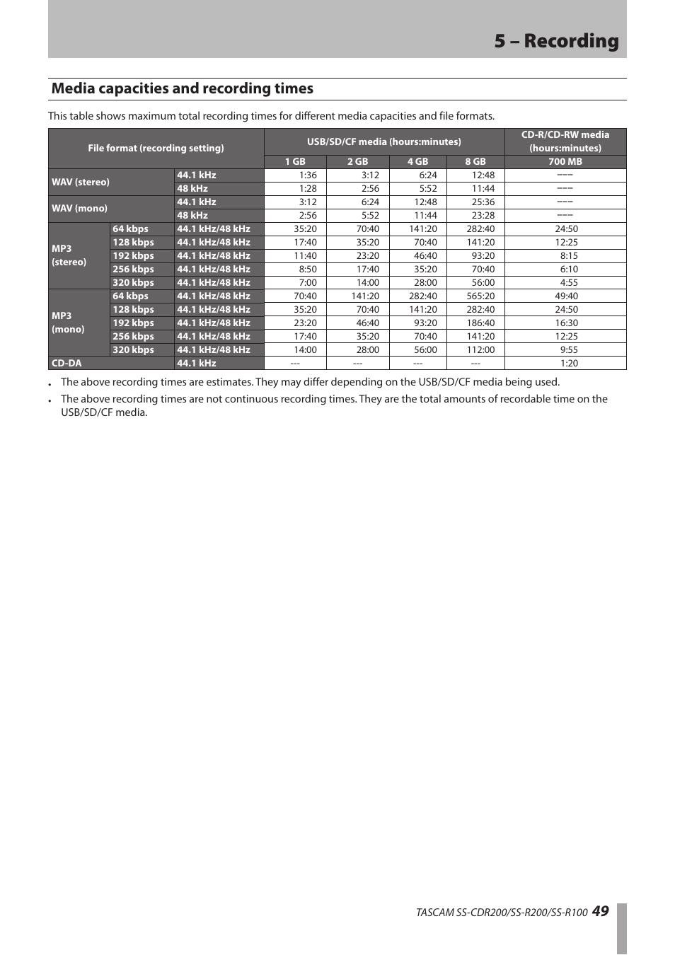Media capacities and recording times, 5 – recording, 49 media capacities and recording times | Teac SS-CDR200 User Manual | Page 49 / 84