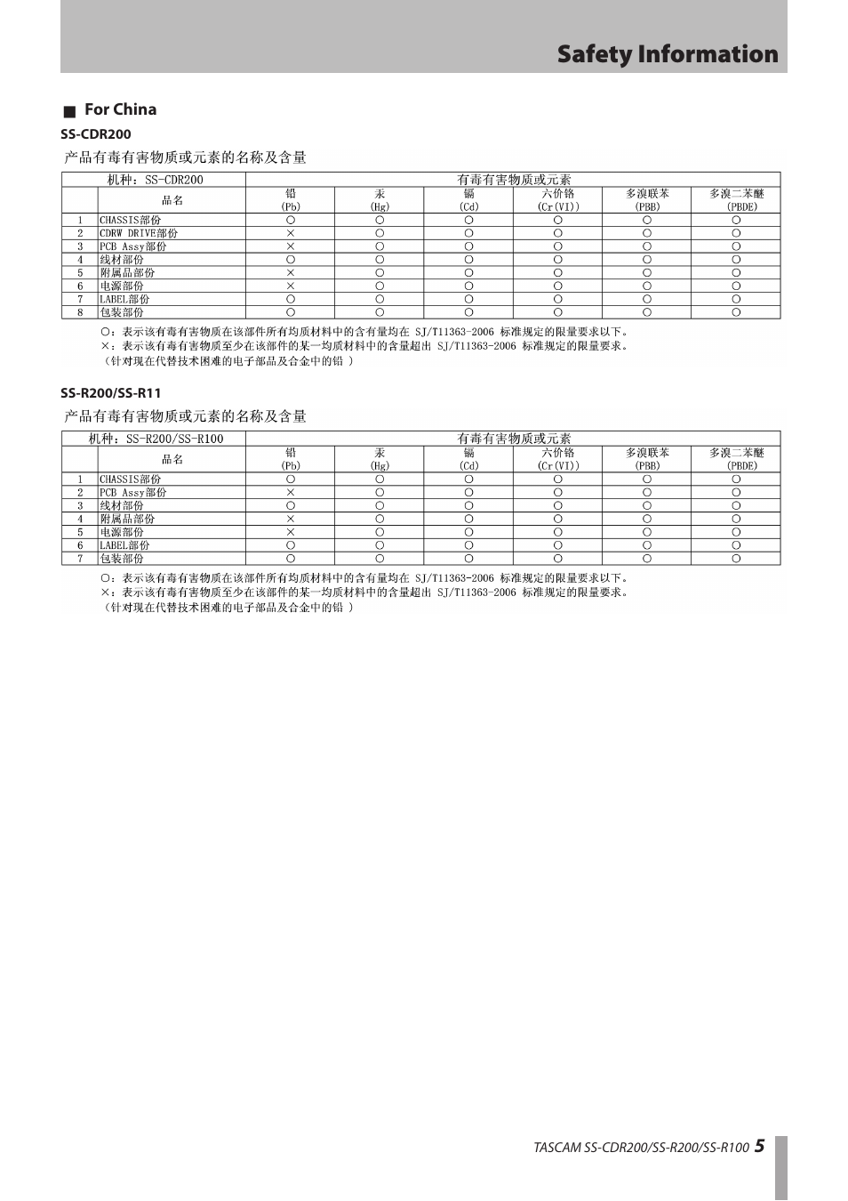 Safety information | Teac SS-CDR200 User Manual | Page 5 / 84