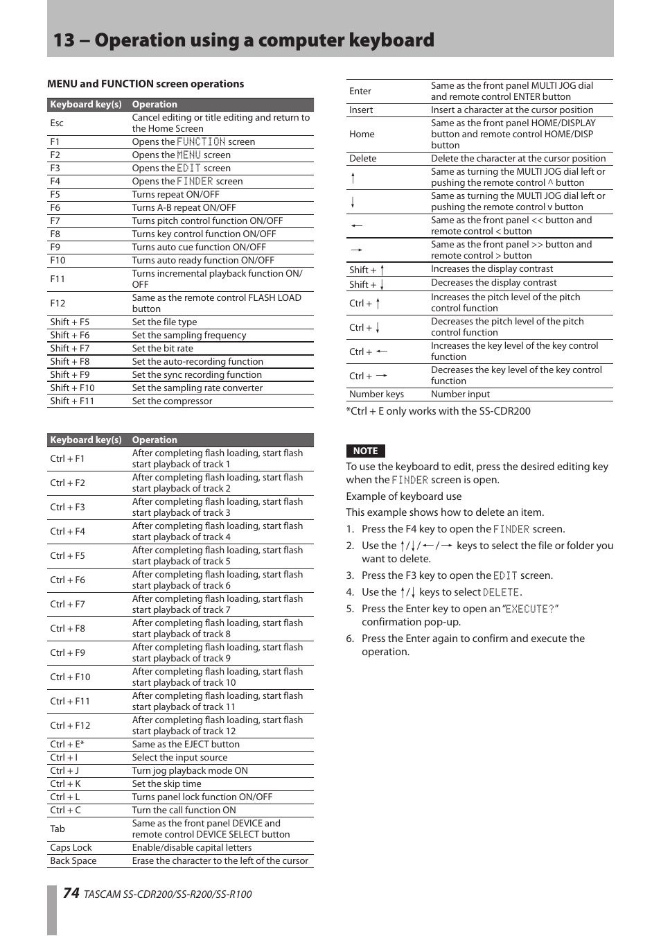 13 − operation using a computer keyboard | Teac SS-CDR200 User Manual | Page 74 / 84