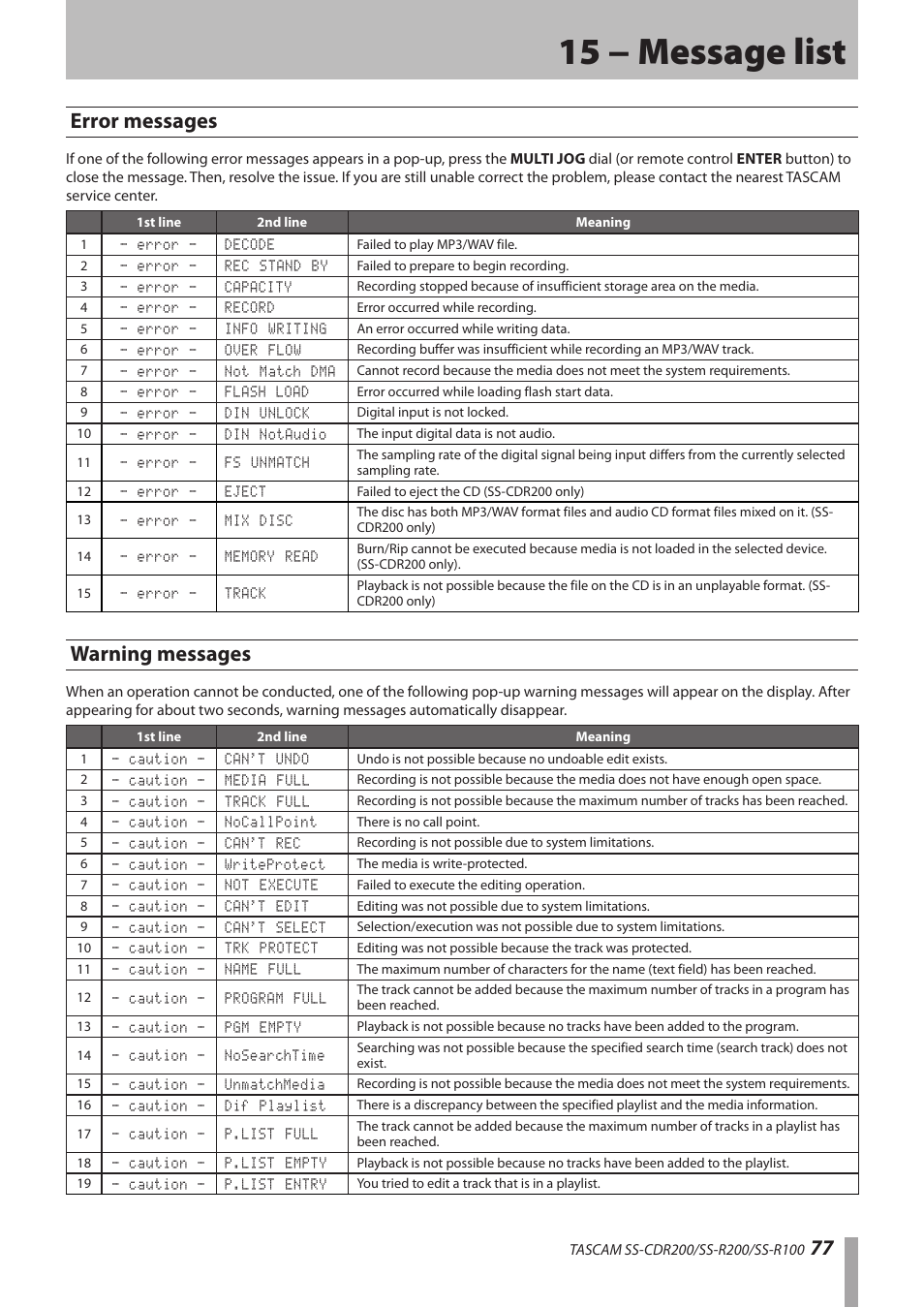 15 − message list, Error messages, Warning messages | Error messages warning messages | Teac SS-CDR200 User Manual | Page 77 / 84
