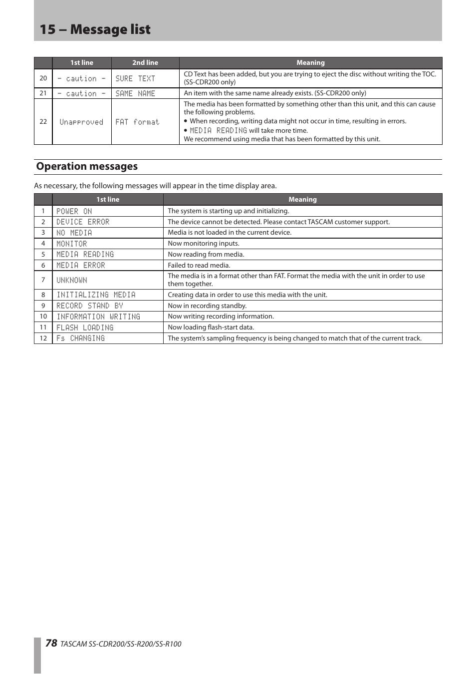 Operation messages, 15 − message list | Teac SS-CDR200 User Manual | Page 78 / 84