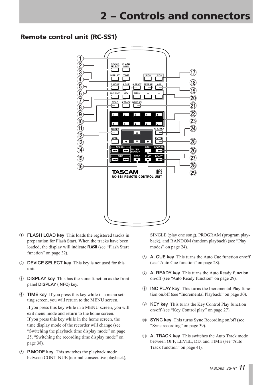 Remote control unit, Remote control unit (rc-ss1), 2 − controls and connectors | 11 remote control unit (rc-ss1) | Teac SS-R05 User Manual | Page 11 / 68