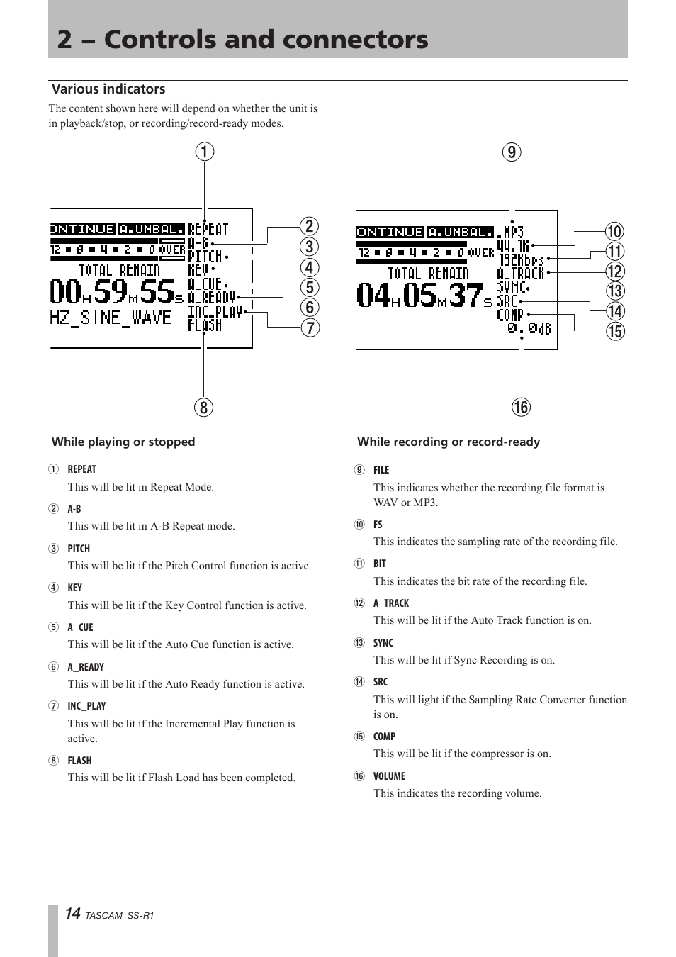 Various indicators, 2 − controls and connectors | Teac SS-R05 User Manual | Page 14 / 68