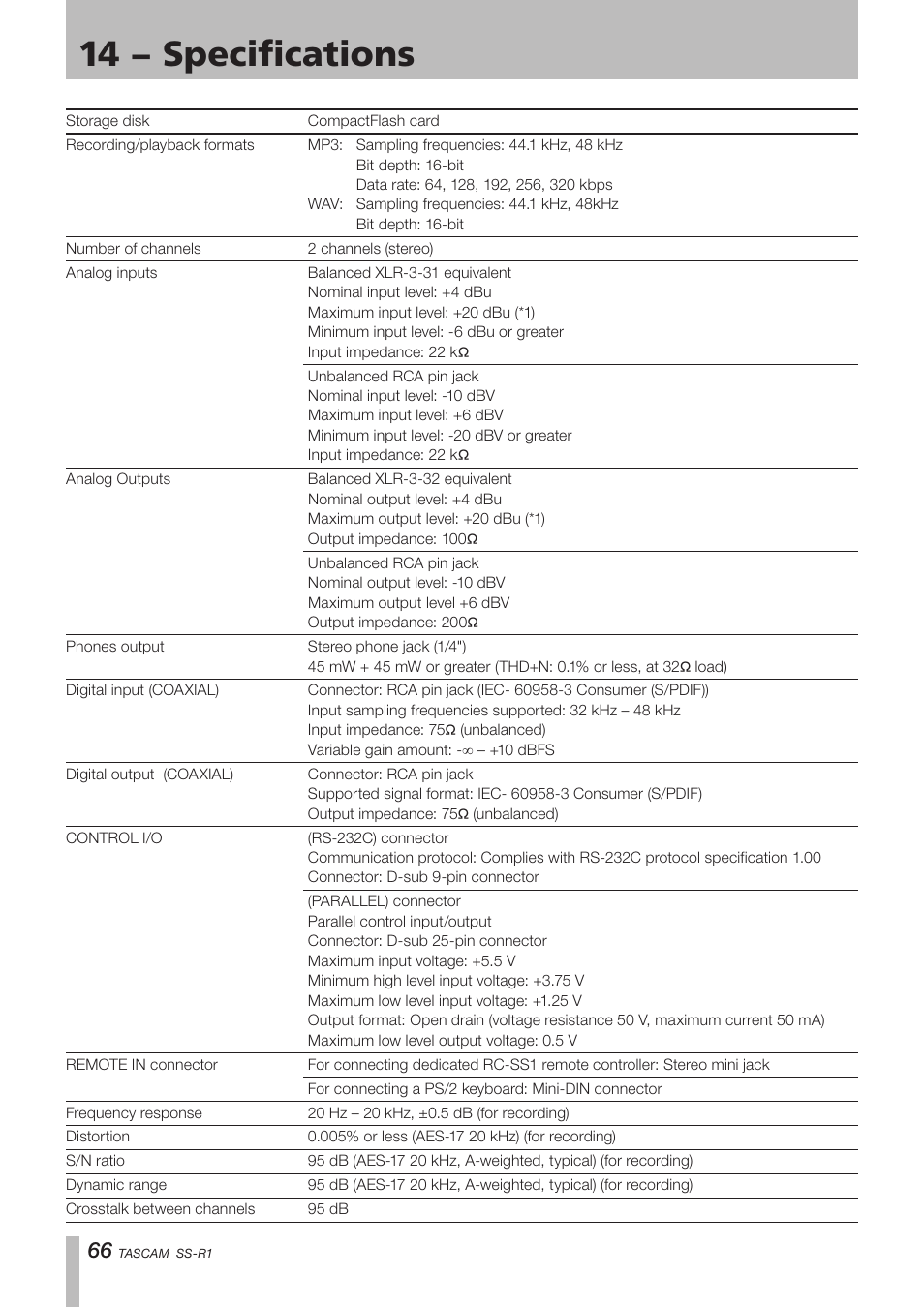 14 − specifications | Teac SS-R05 User Manual | Page 66 / 68