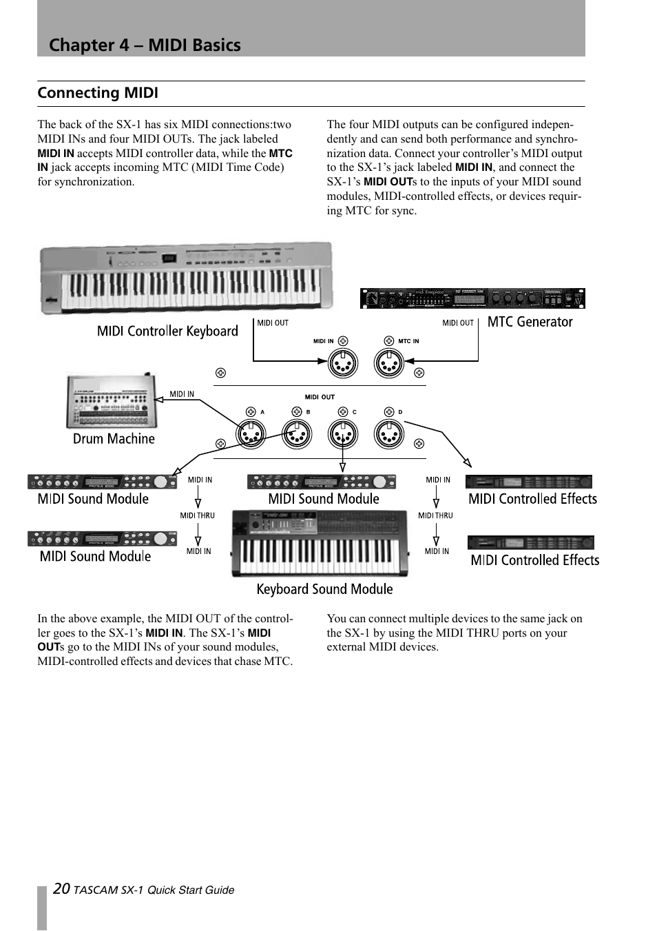 Chapter 4 – midi basics, Connecting midi | Teac SX-1 Quick Start Guide User Manual | Page 20 / 38