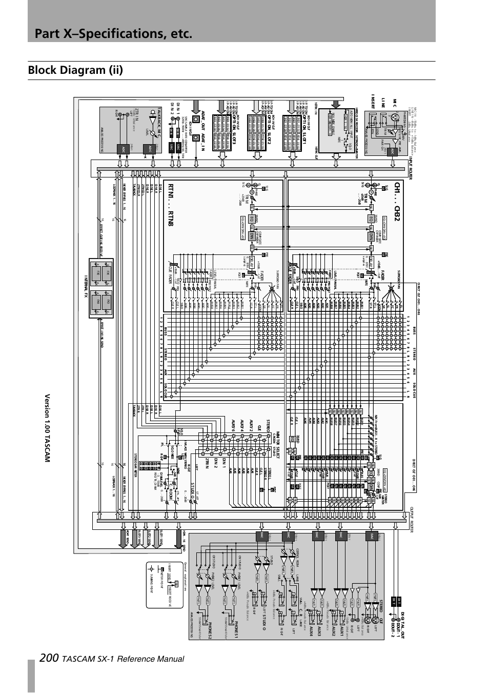 Block diagram (ii), Part x–specifications, etc, Tascam sx-1 reference manual | Ch 1. . . c h 32, Rt n 1 .. .r t n 8, Version 1.00 tascam | Teac SX-1 Reference Manual User Manual | Page 200 / 213