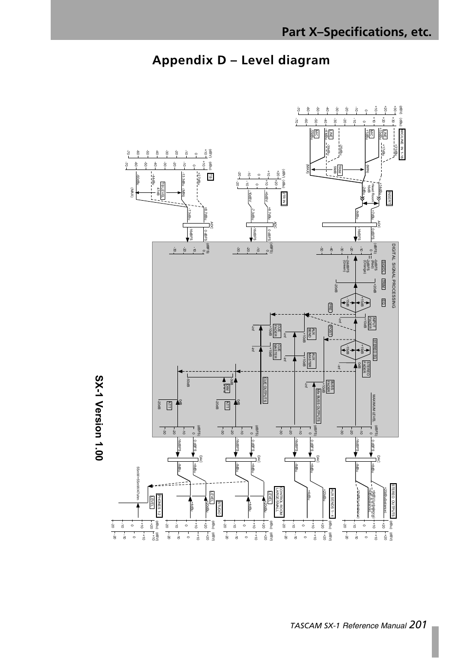 Appendix d – level diagram, Part x–specifications, etc, Sx-1 version 1.00 | Tascam sx-1 reference manual | Teac SX-1 Reference Manual User Manual | Page 201 / 213