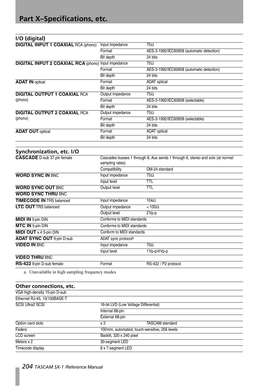 I/o (digital), Synchronization, etc. i/o, Other connections, etc | Part x–specifications, etc | Teac SX-1 Reference Manual User Manual | Page 204 / 213