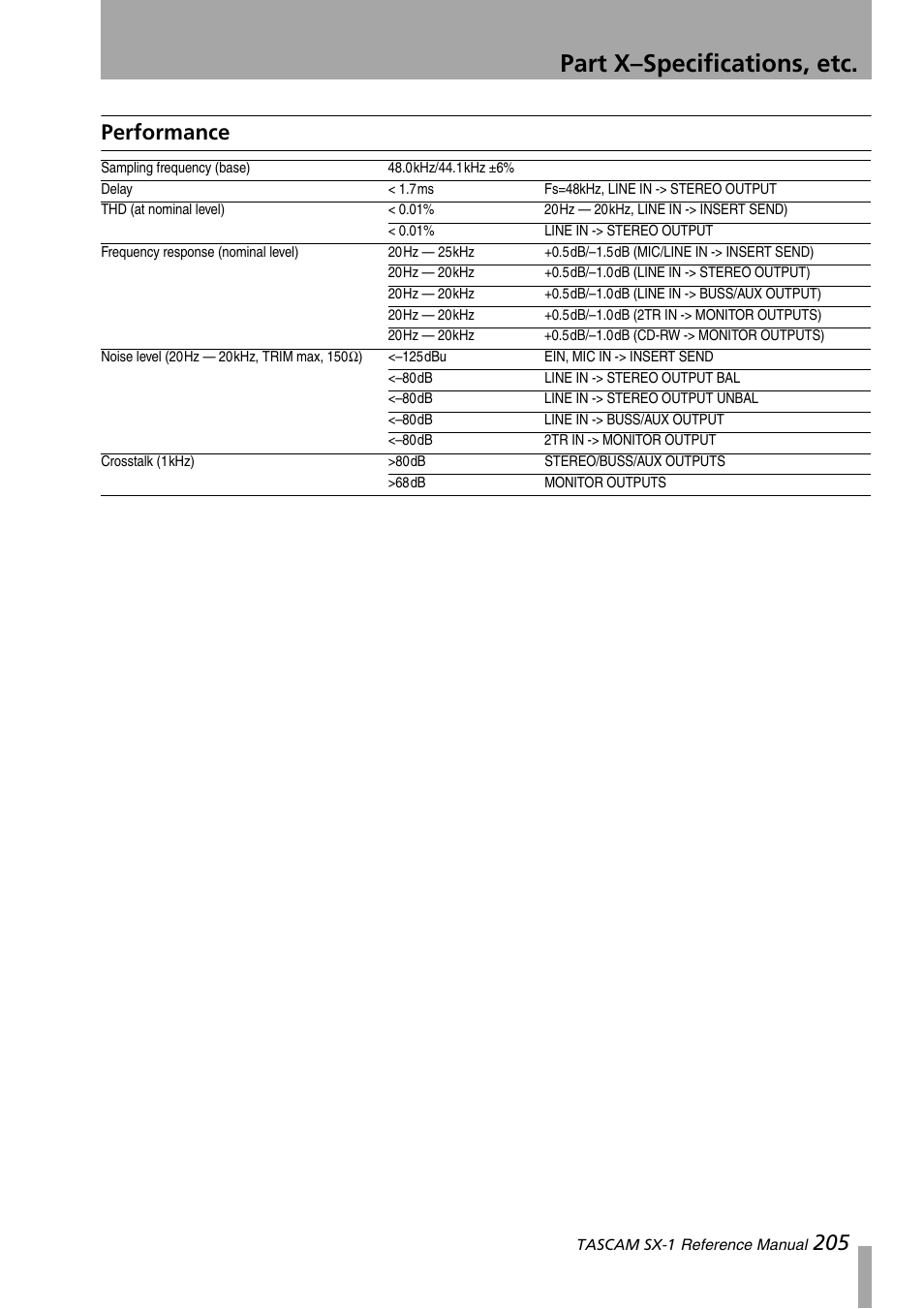 Performance, Part x–specifications, etc, 205 performance | Teac SX-1 Reference Manual User Manual | Page 205 / 213