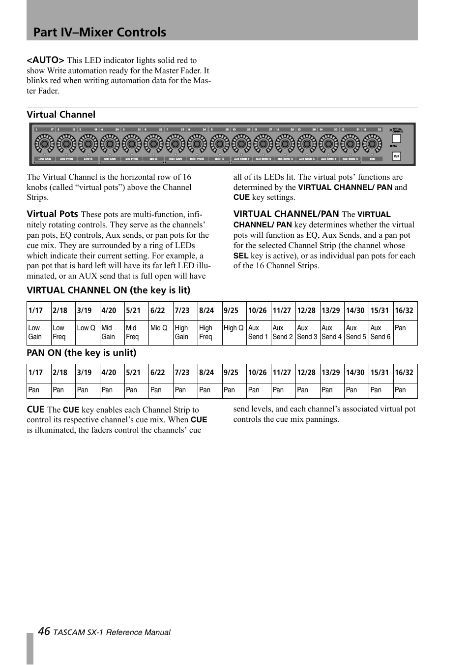 Virtual channel, Part iv–mixer controls | Teac SX-1 Reference Manual User Manual | Page 46 / 213