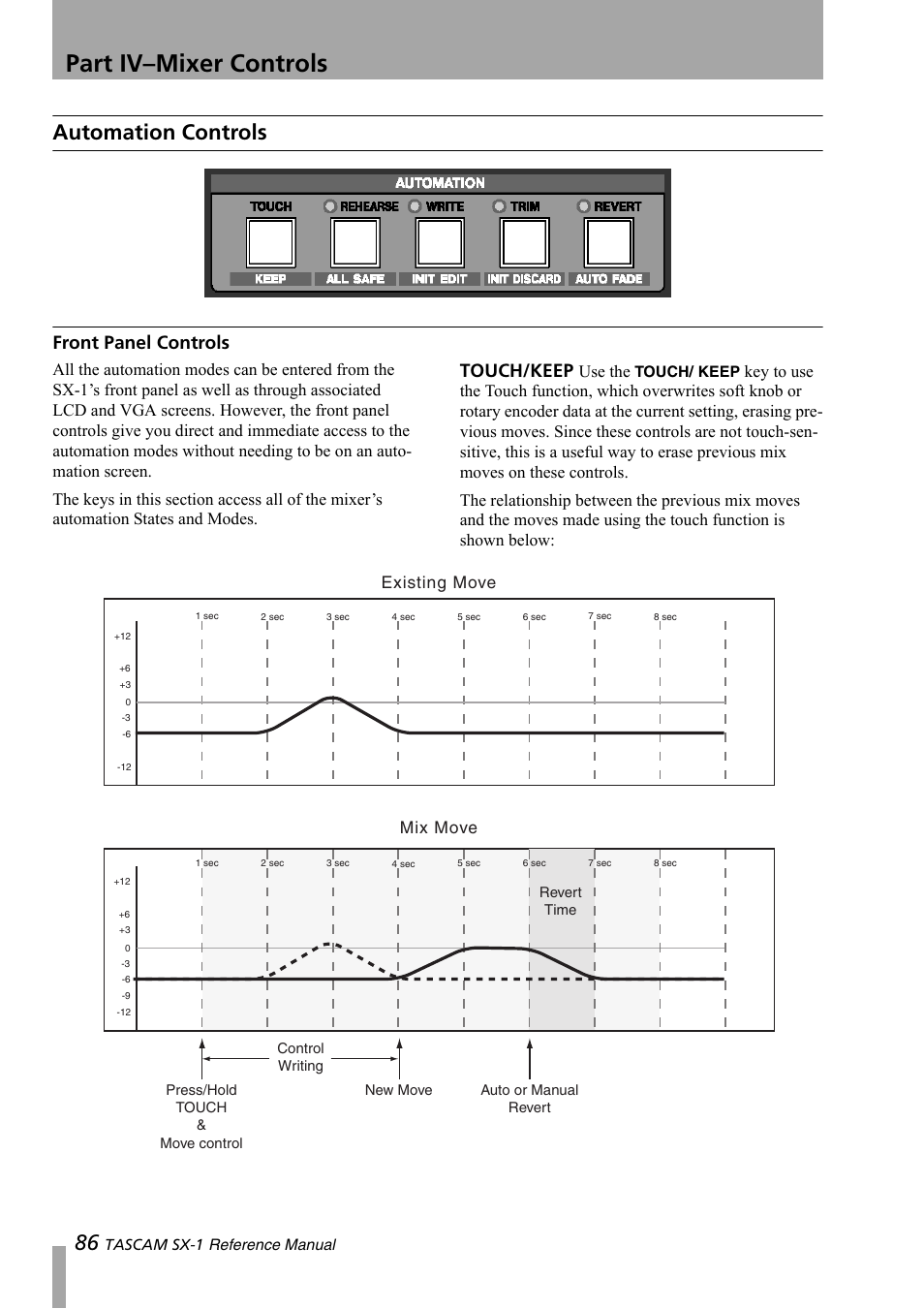 Automation controls, Front panel controls, Part iv–mixer controls | Touch/keep, Use the, Existing move mix move | Teac SX-1 Reference Manual User Manual | Page 86 / 213