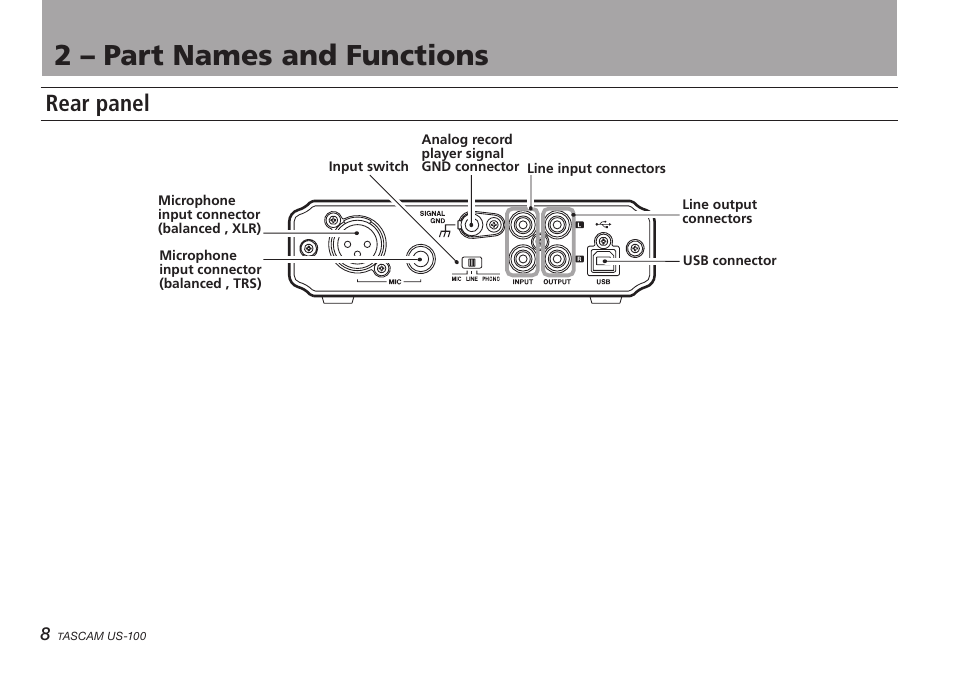 Rear panel, 2 – part names and functions | Teac US-100 User Manual | Page 8 / 24