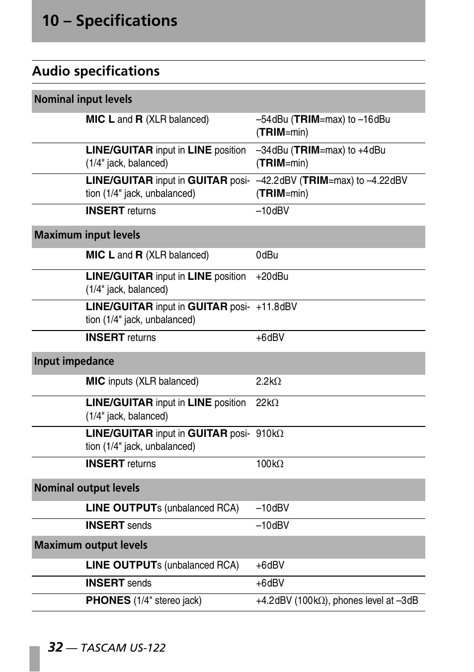 10 - specifications, Audio specifications, 10 specifications | 10 – specifications | Teac US-122 User Manual | Page 32 / 36