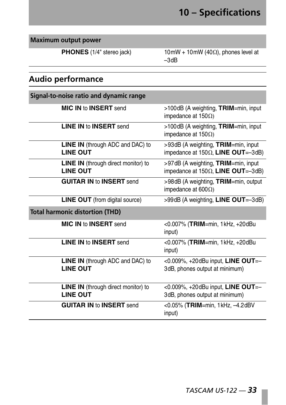 Audio performance, 10 – specifications, 33 audio performance | Teac US-122 User Manual | Page 33 / 36