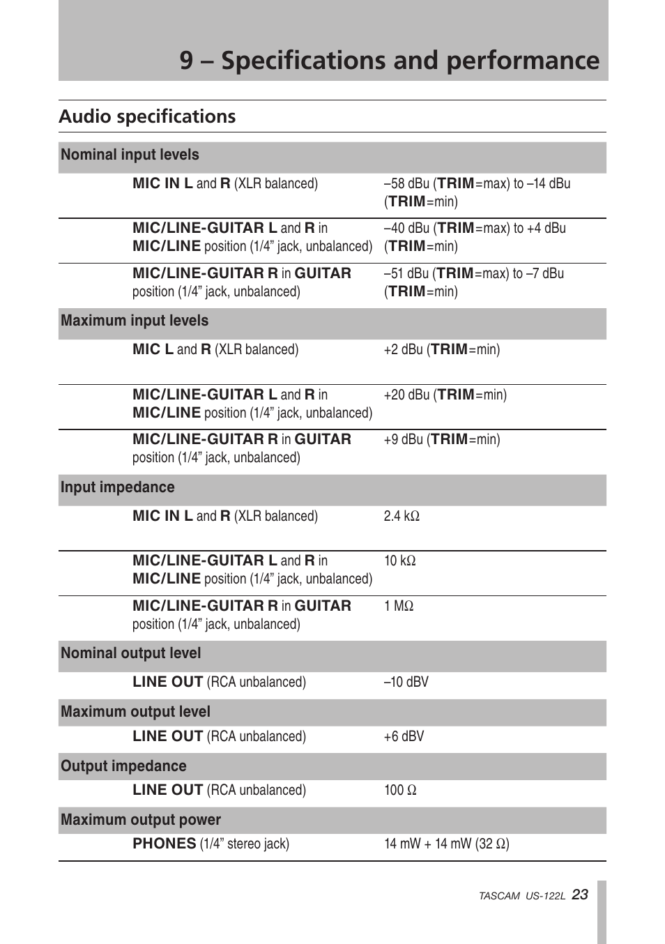 9 – specifications and performance, Audio specifications, 9 specifications and | Performance | Teac US-122L User Manual | Page 23 / 28