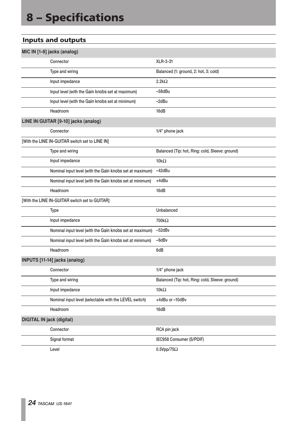 8 - specifications, Inputs and outputs, Important safety precautions | 8 – specifications | Teac US-1641 User Manual | Page 24 / 28