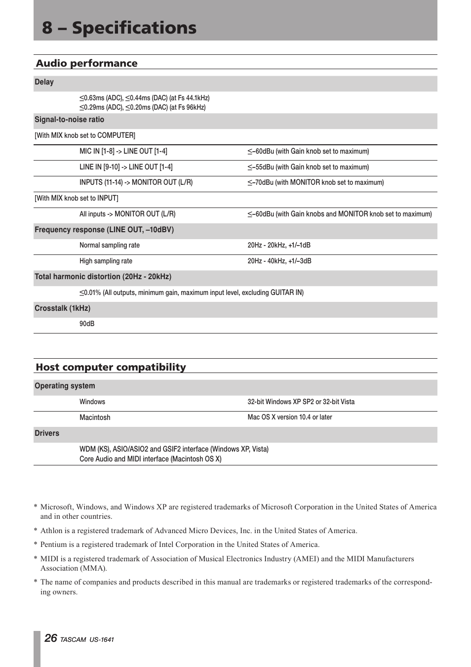 Audio performance, Host computer compatibility, Important safety precautions | 8 – specifications | Teac US-1641 User Manual | Page 26 / 28