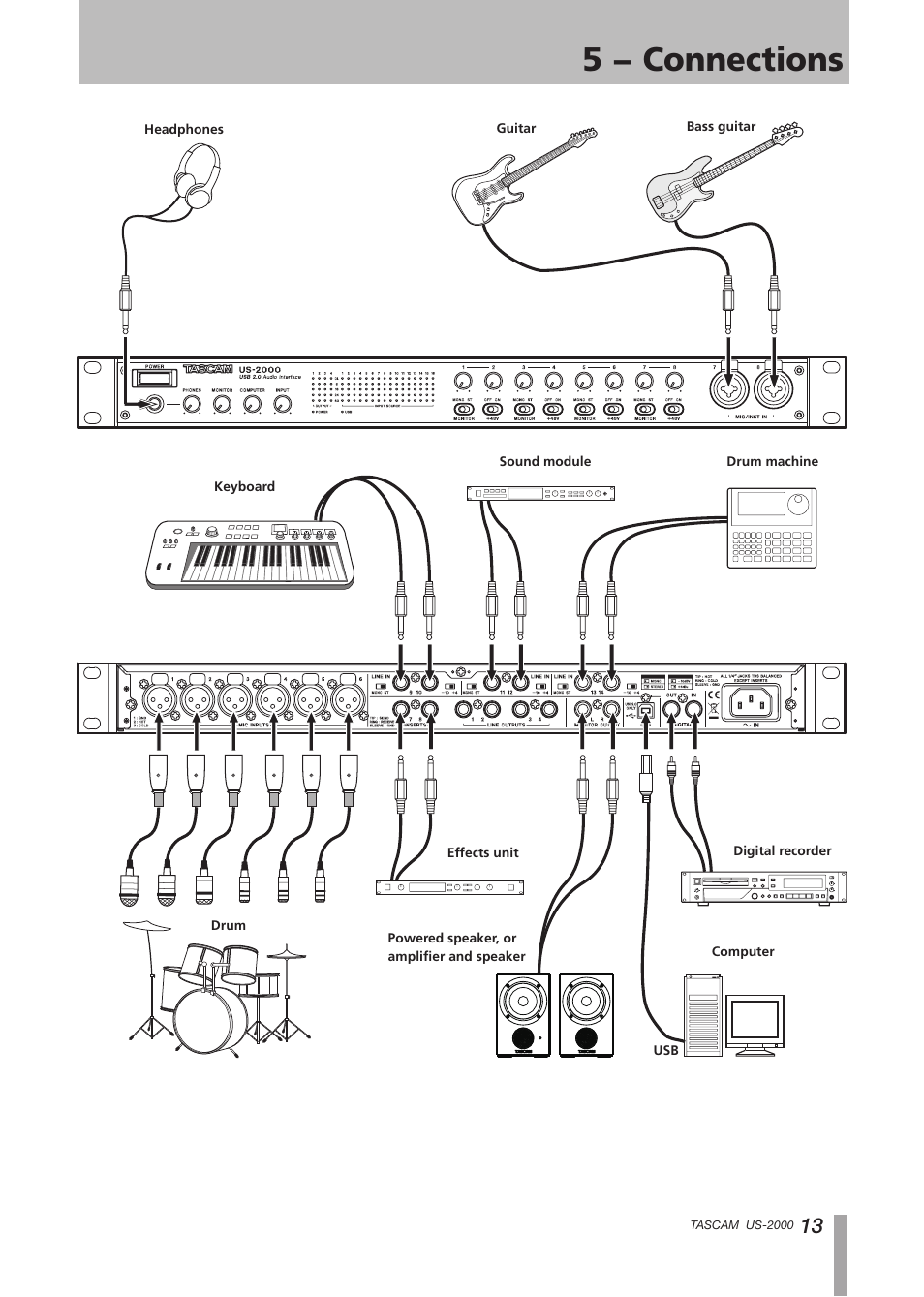 5 − connections | Teac US-2000 User Manual | Page 13 / 24