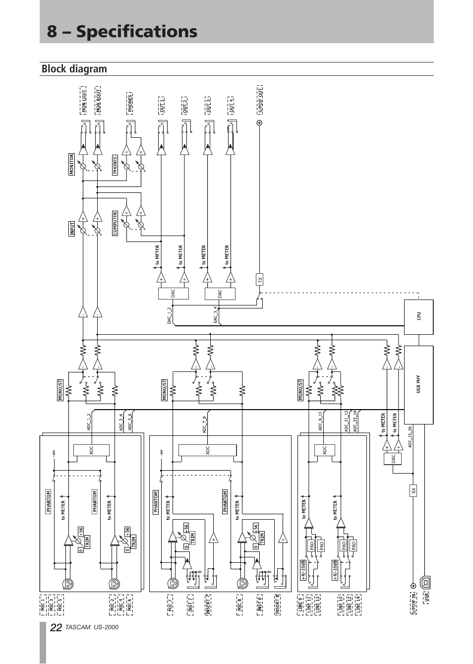 Block diagram, 8 – specifications | Teac US-2000 User Manual | Page 22 / 24