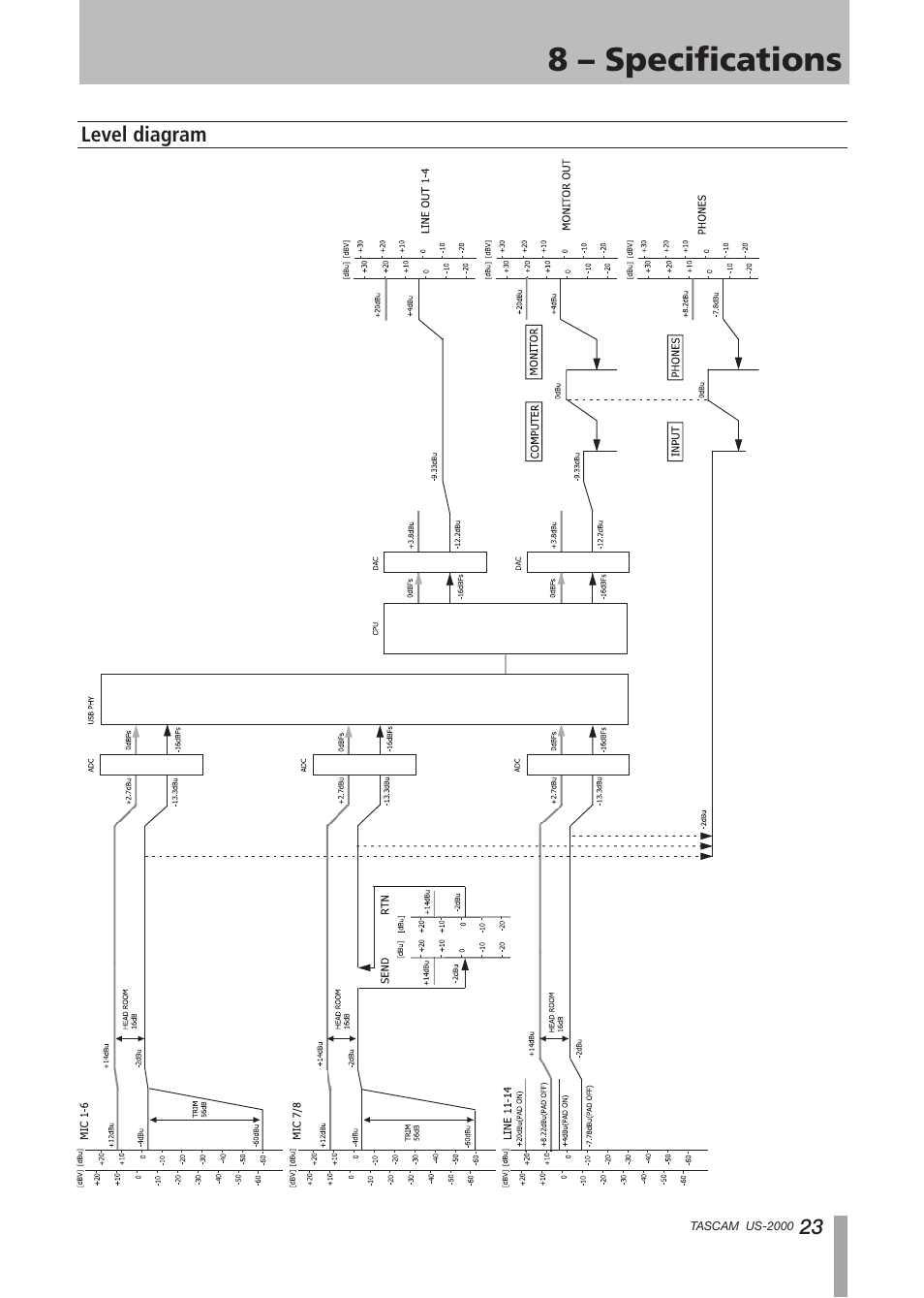 Level diagram, 8 – specifications | Teac US-2000 User Manual | Page 23 / 24