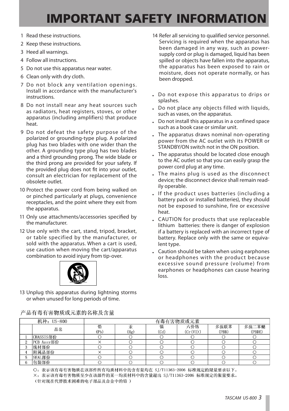 Important safety information | Teac US-800 User Manual | Page 3 / 40