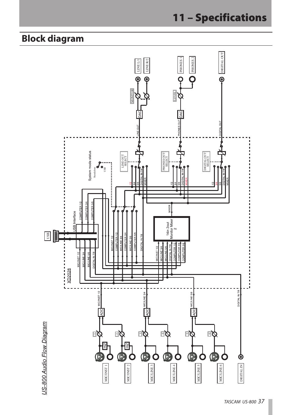 Block diagram, 11 – specifications, Tascam us-800 | Teac US-800 User Manual | Page 37 / 40