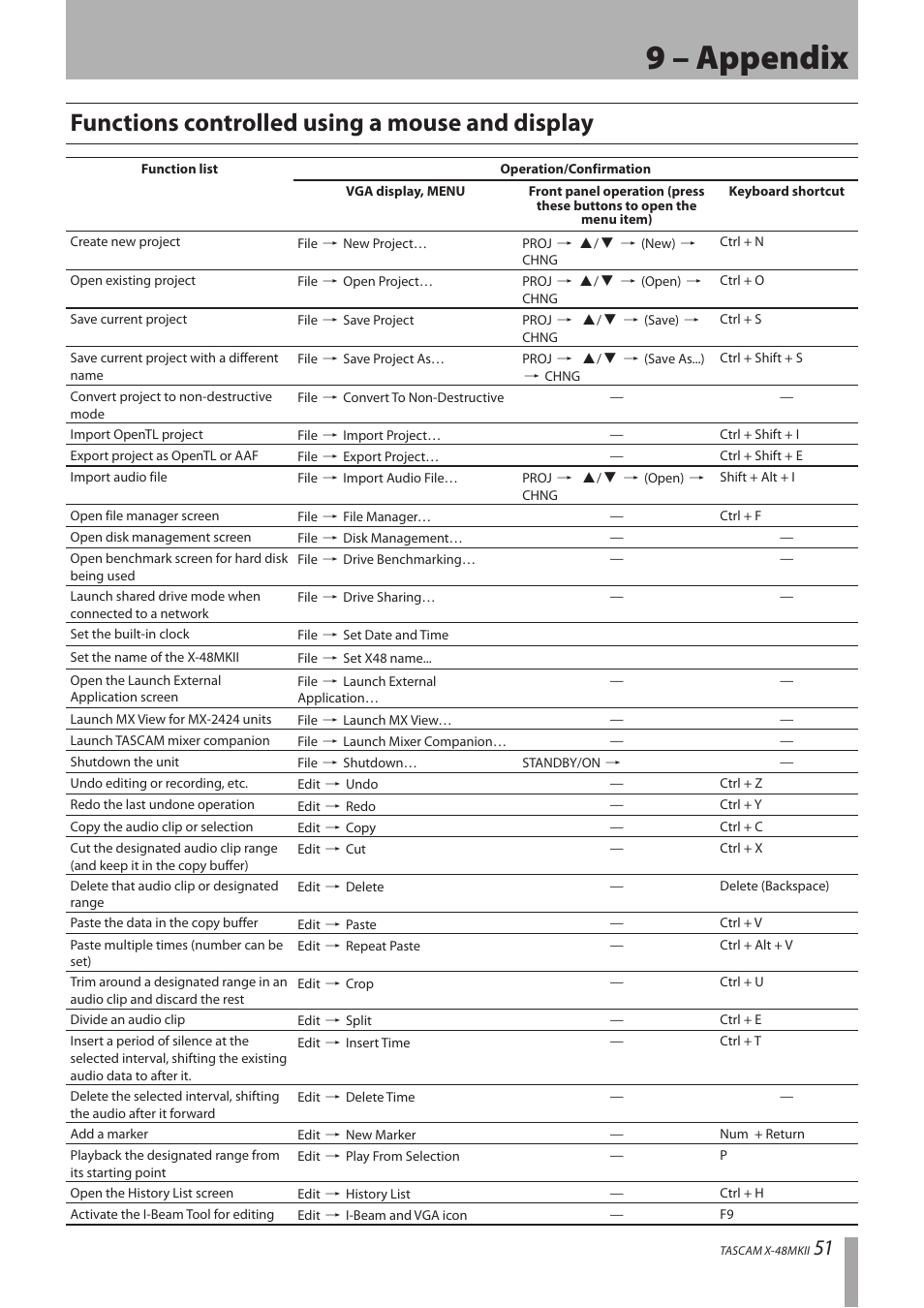 9 – appendix, Functions controlled using a mouse and display | Teac X-48MKII User Manual | Page 51 / 60