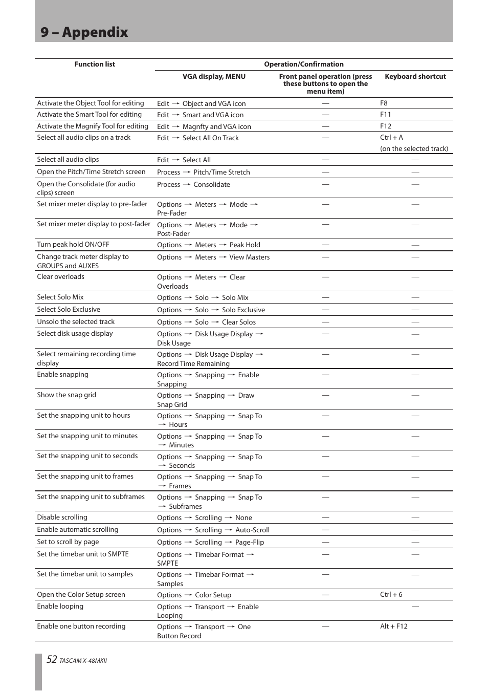 9 – appendix | Teac X-48MKII User Manual | Page 52 / 60