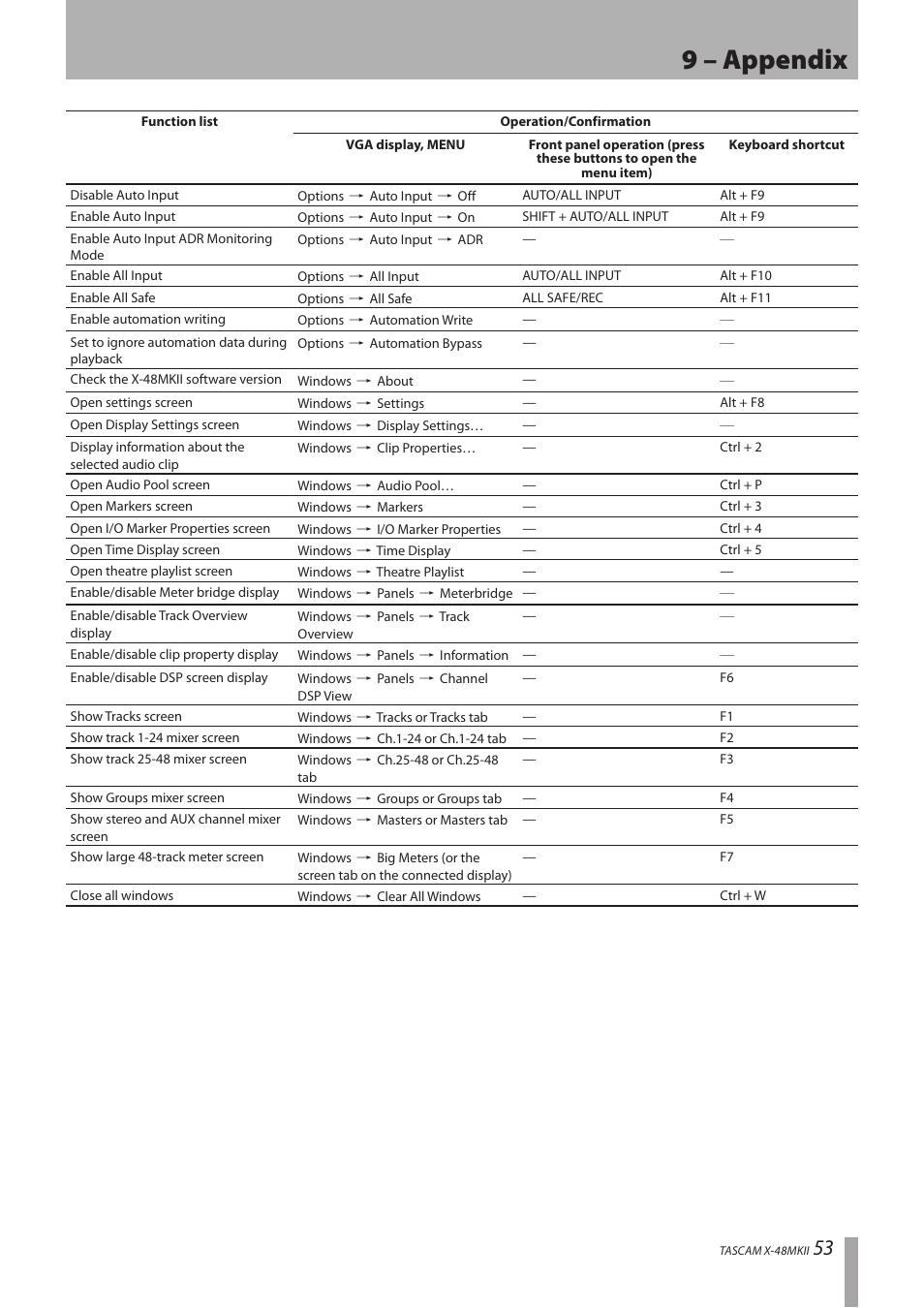 9 – appendix | Teac X-48MKII User Manual | Page 53 / 60