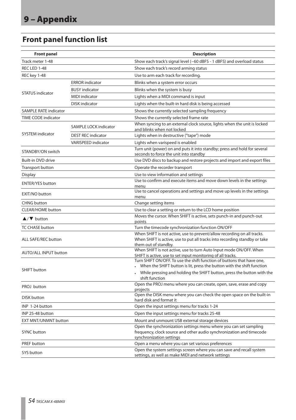 Front panel function list, 9 – appendix | Teac X-48MKII User Manual | Page 54 / 60