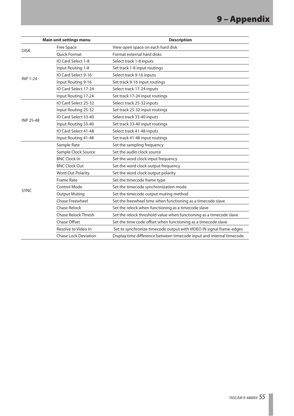 9 – appendix | Teac X-48MKII User Manual | Page 55 / 60