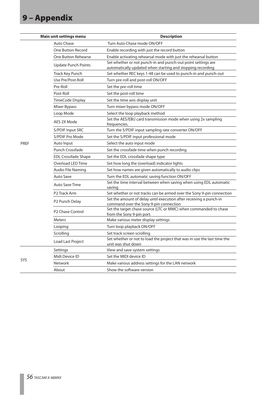 9 – appendix | Teac X-48MKII User Manual | Page 56 / 60