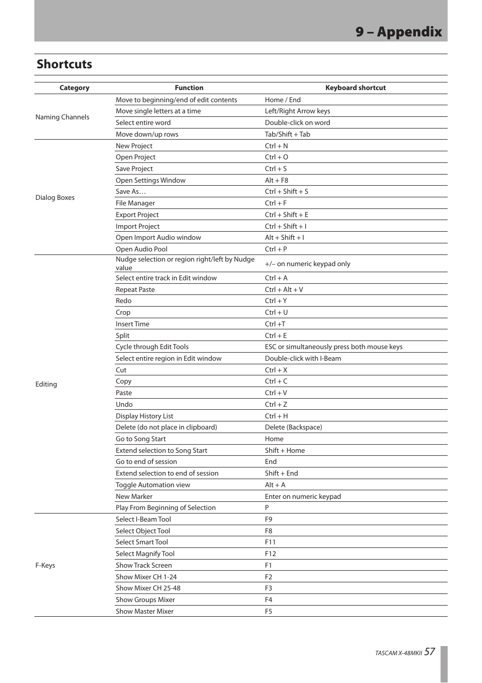Shortcuts, 9 – appendix | Teac X-48MKII User Manual | Page 57 / 60