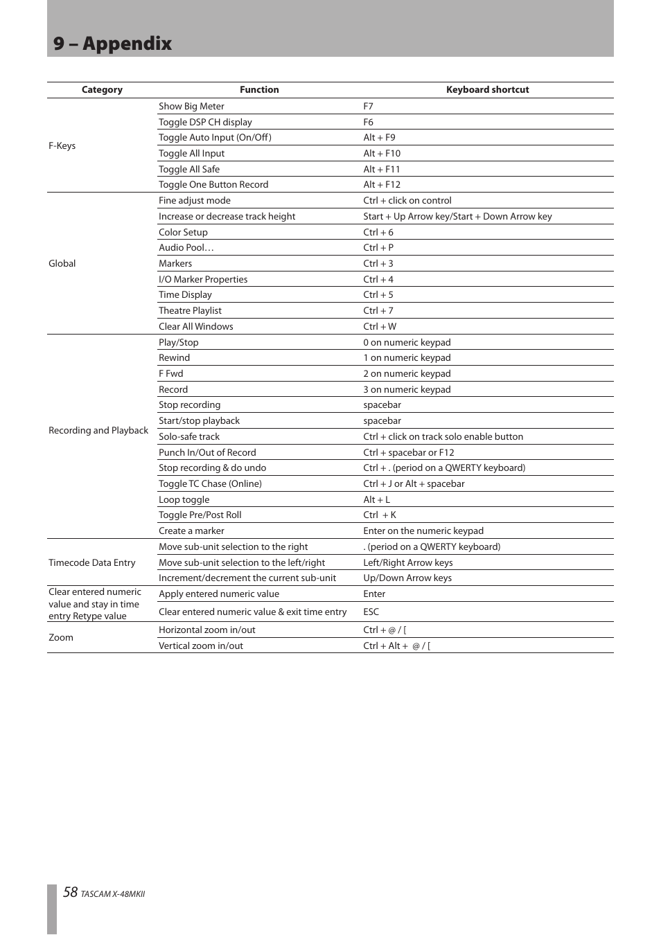 9 – appendix | Teac X-48MKII User Manual | Page 58 / 60