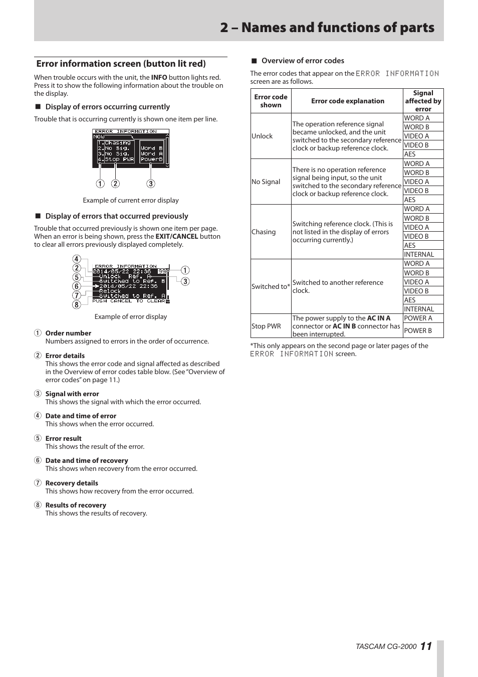 Error information screen (button lit red), 2 – names and functions of parts | Teac CG-2000 User Manual | Page 11 / 32