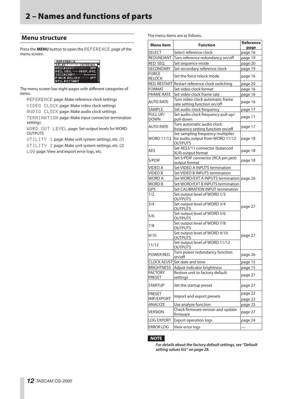 Menu structure, 2 – names and functions of parts | Teac CG-2000 User Manual | Page 12 / 32