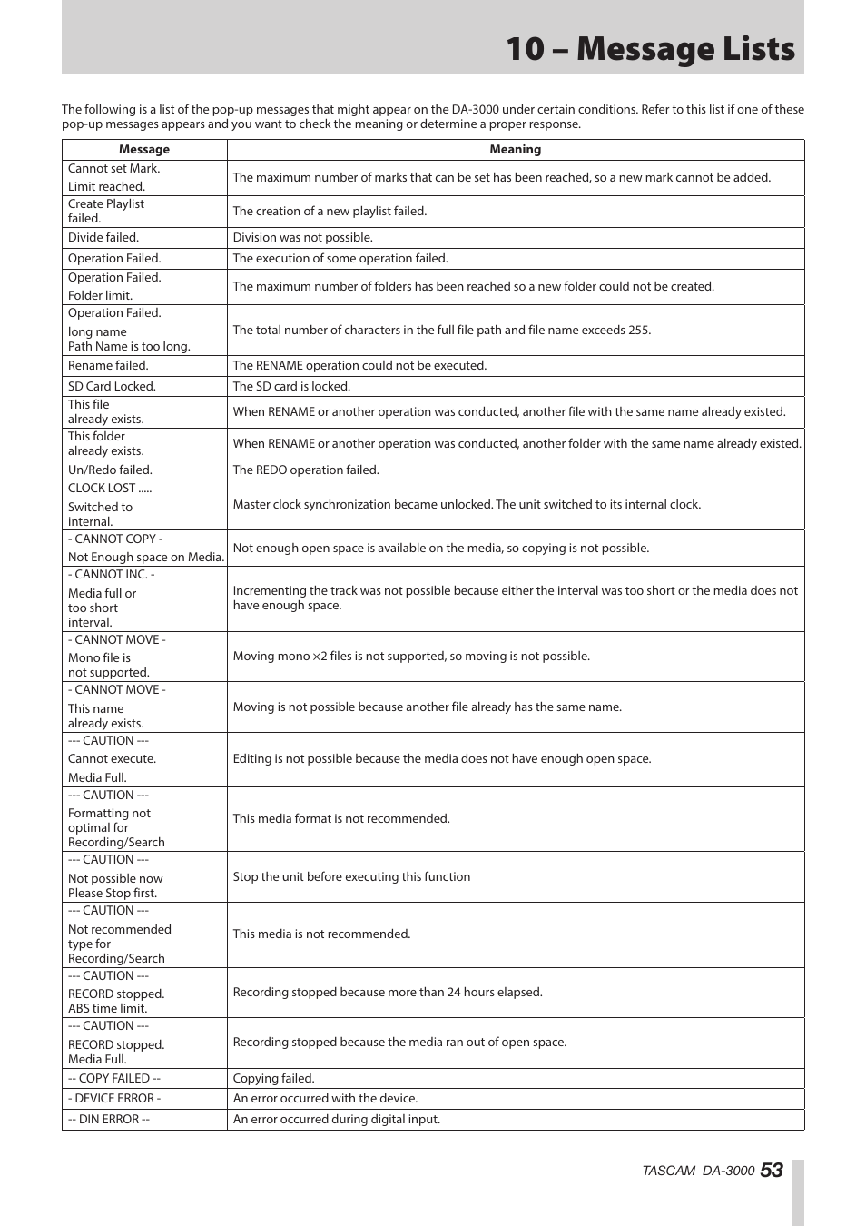 10 – message lists | Teac DA-3000 User Manual | Page 53 / 60