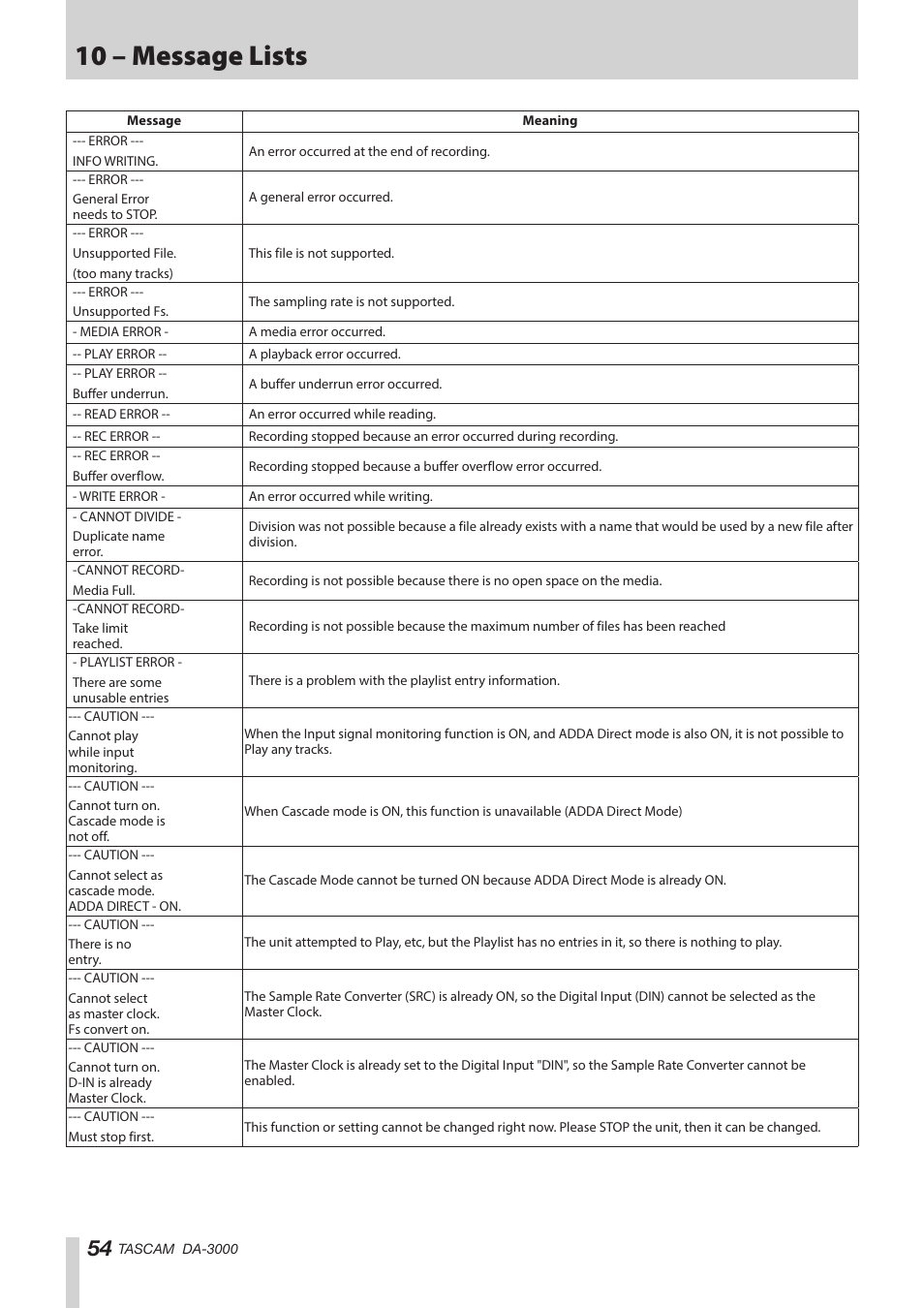 10 – message lists | Teac DA-3000 User Manual | Page 54 / 60