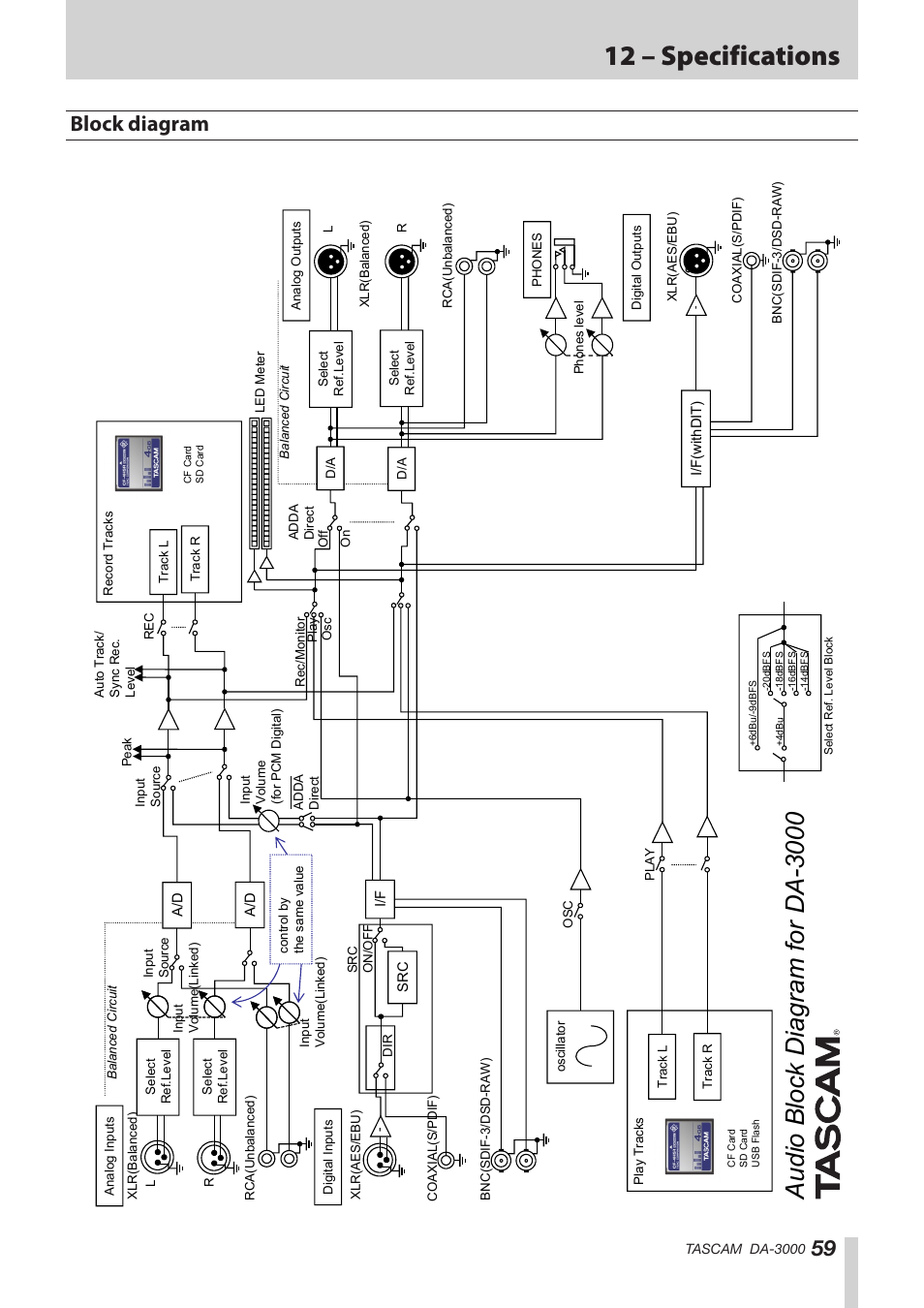 Block diagram, 12 – specifications, Audio block diagram for d a-3000 | Teac DA-3000 User Manual | Page 59 / 60