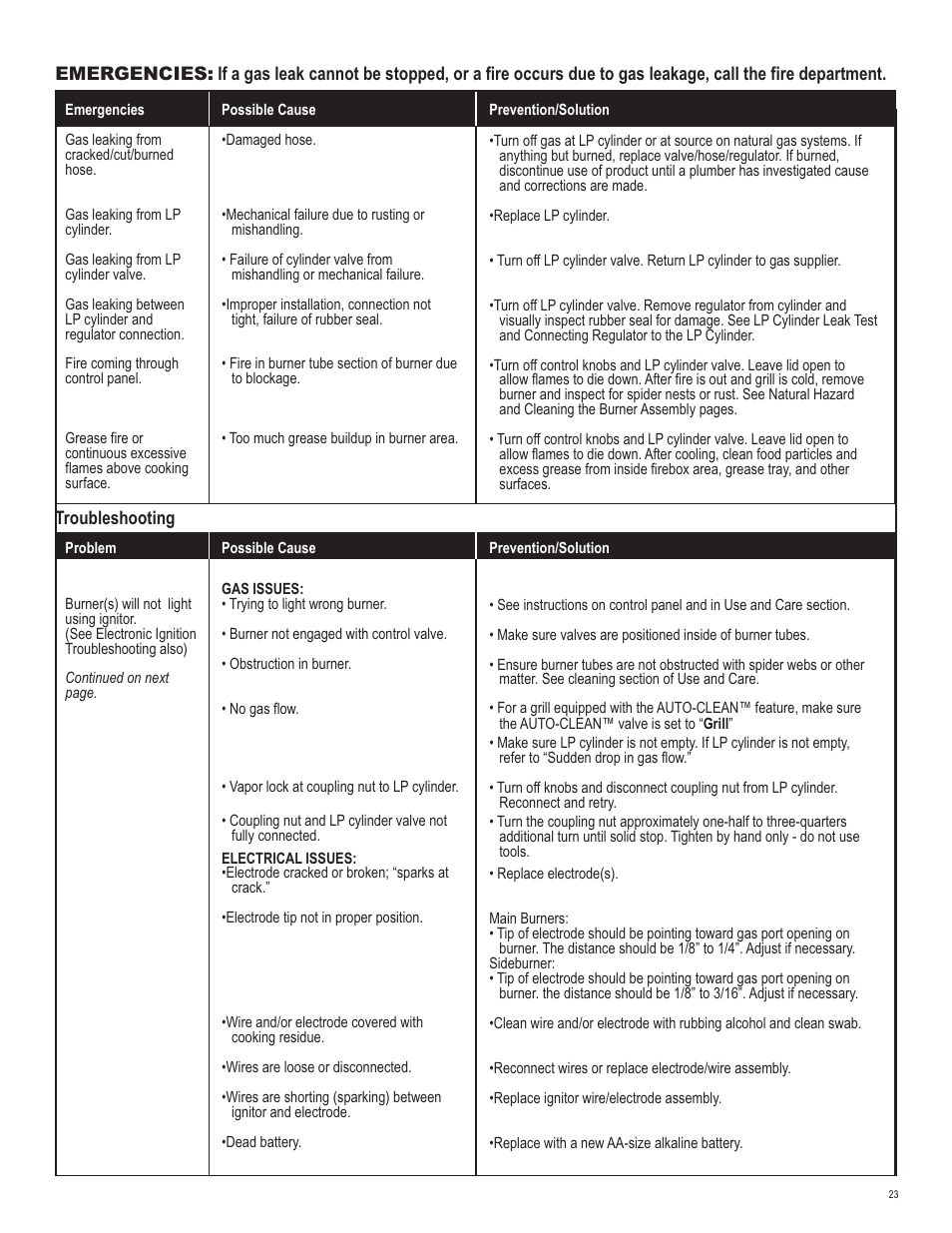 Char-Broil 463250510 User Manual | Page 23 / 28