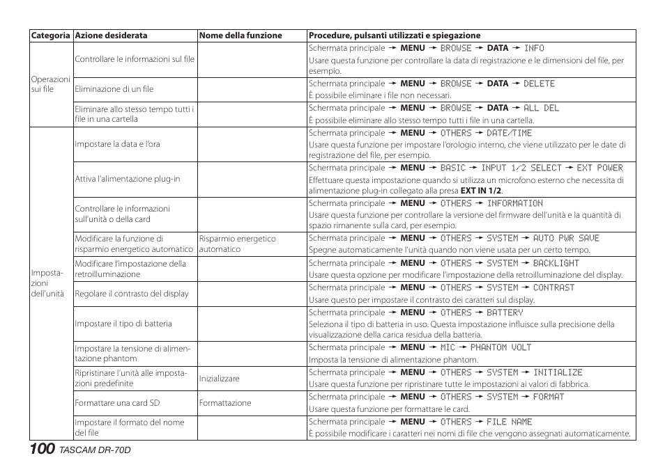 Teac DR-70D User Manual | Page 100 / 128