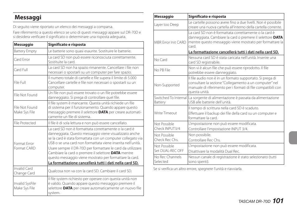 Messaggi | Teac DR-70D User Manual | Page 101 / 128